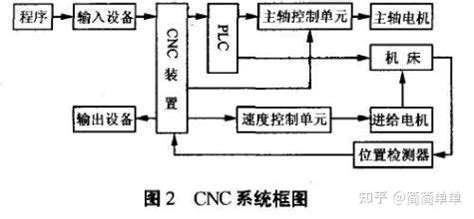 長效增益作用